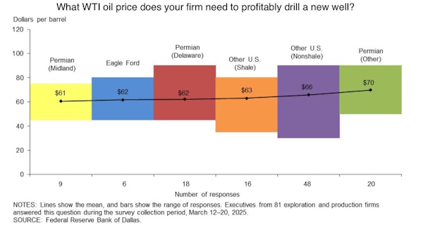 Золото продолжает рост